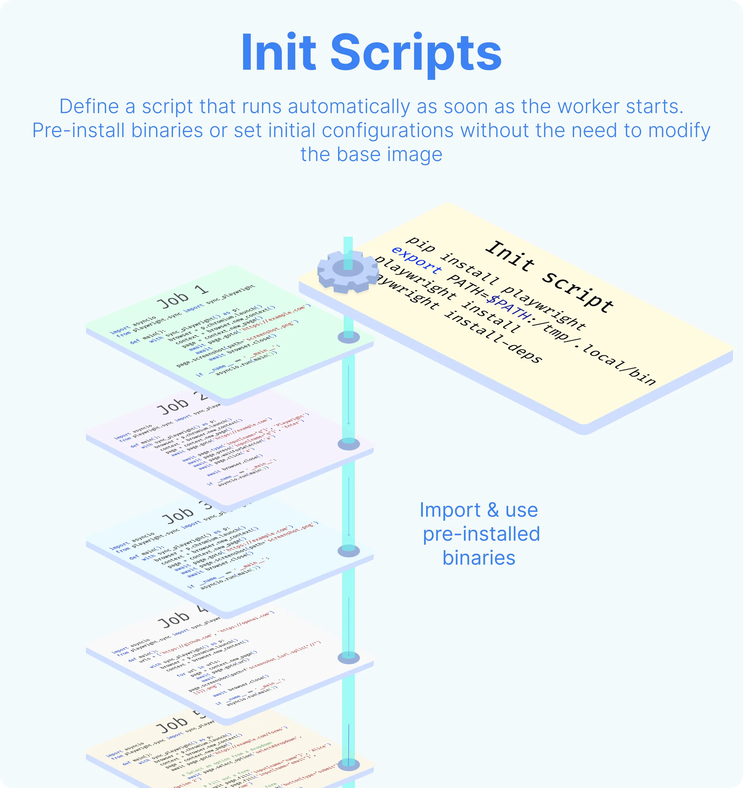 Init scripts Infographics Init scripts Infographics